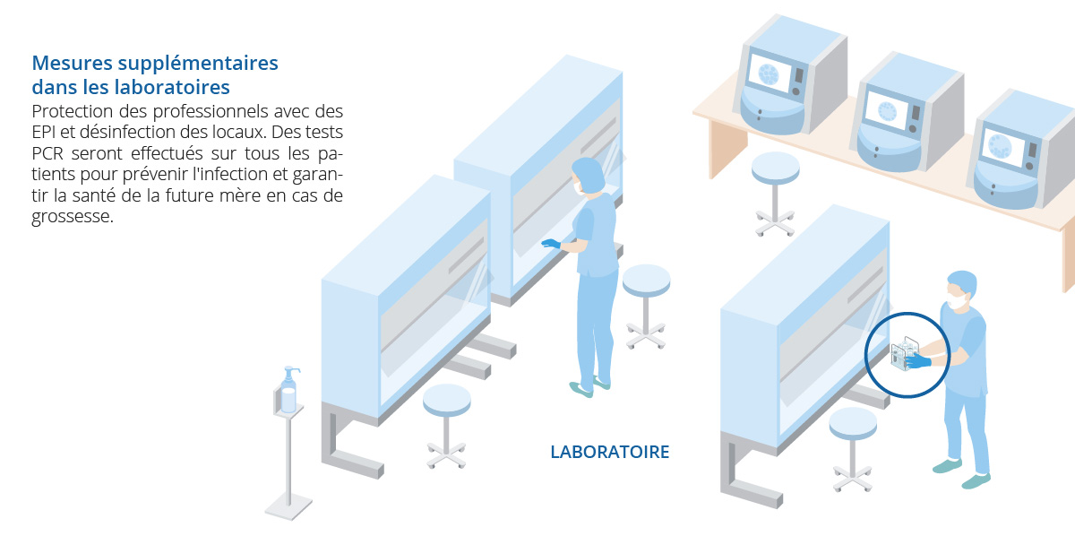 Dans les laboratoires de PMA Eugin, des mesures de sécurité supplémentaires sont prises pour protéger les échantillons et les embryons du covid-19.