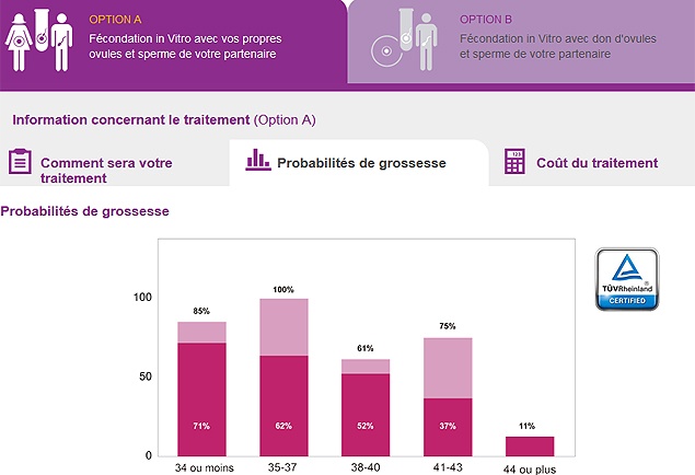 Un service de pré-diagnostic en ligne est à votre disposition